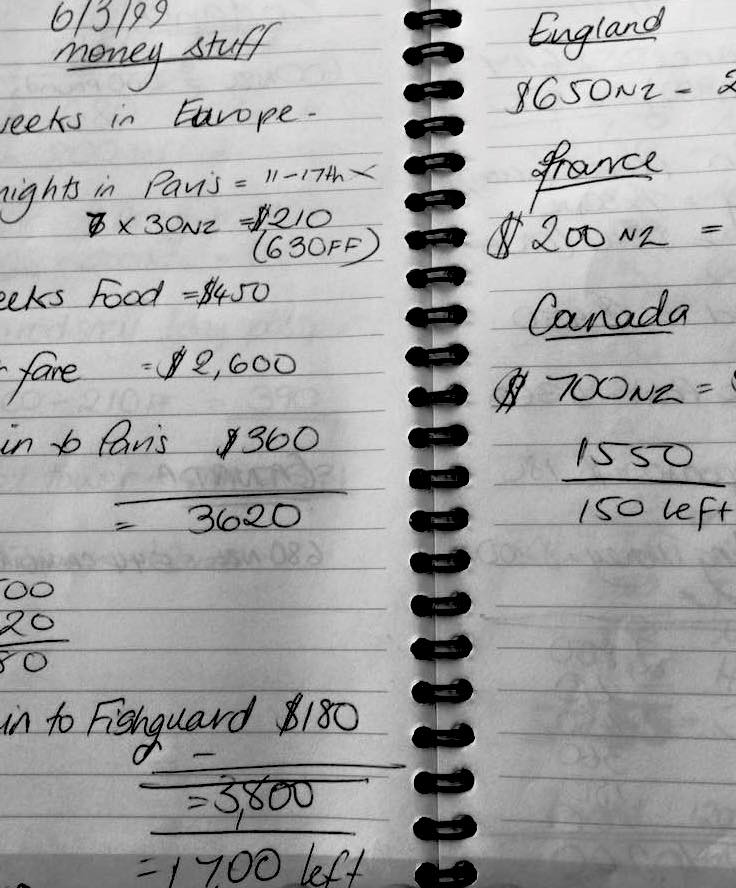 1999 travel budget